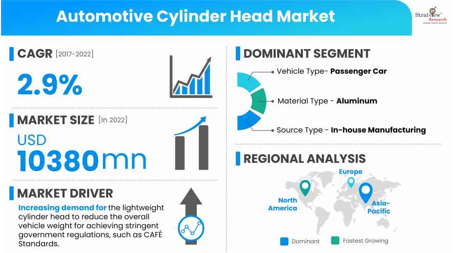Automotive-Cylinder-Head-Market-Insights